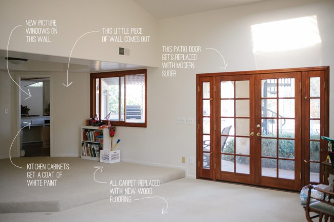 Home renovation plans - Permanent Riot