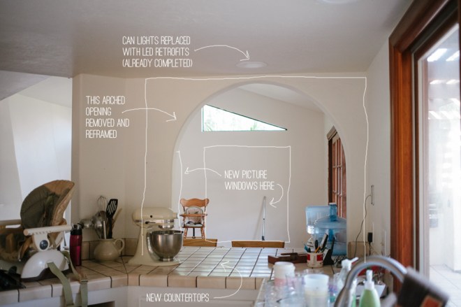 Home renovation plans - Permanent Riot