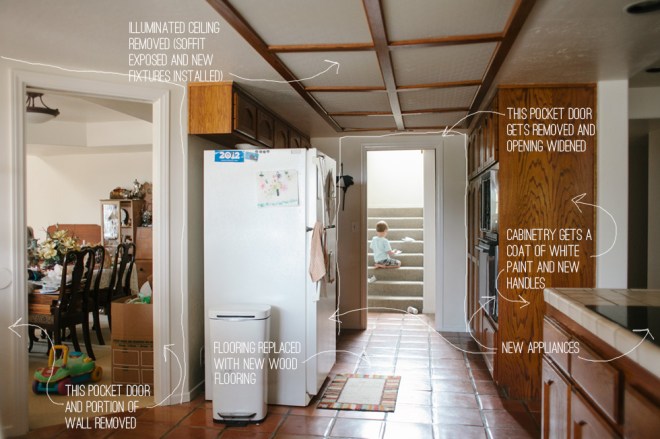 Home renovation plans - Permanent Riot